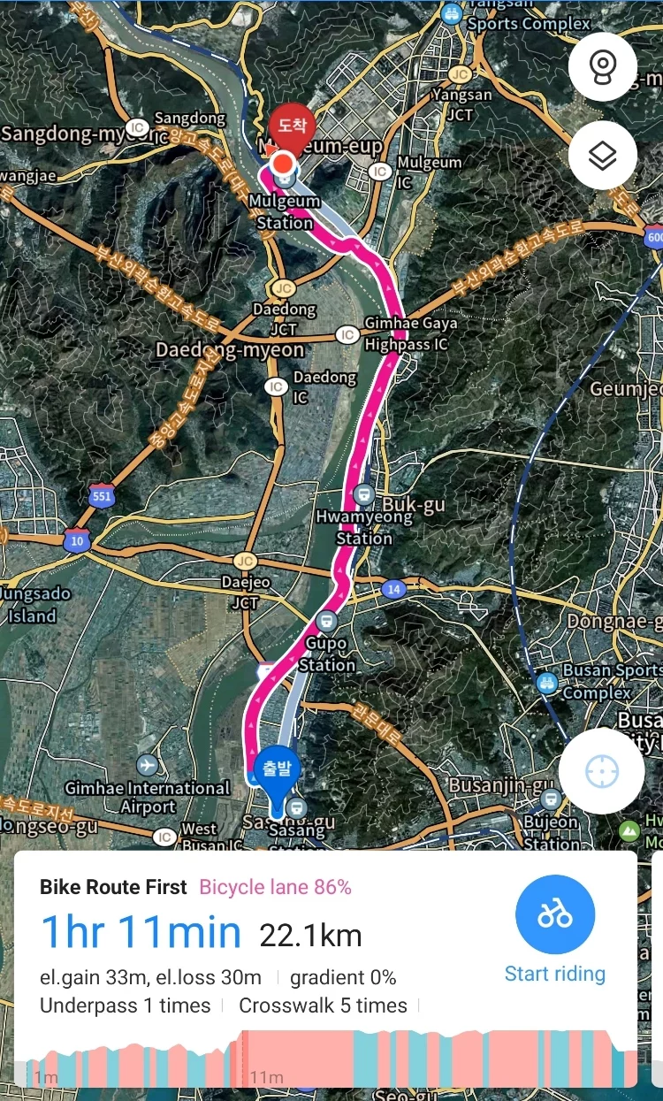 End of day shelter with scooters secured and tired but accomplished riders